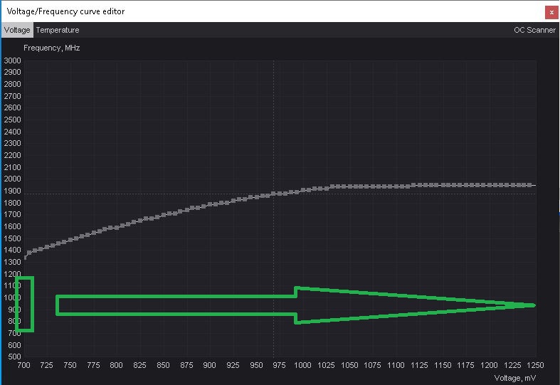 Undervolt GPU - Curve Editor